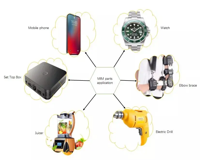 OEM Custom MIM Stainless Steel Watch Buckles Clasps