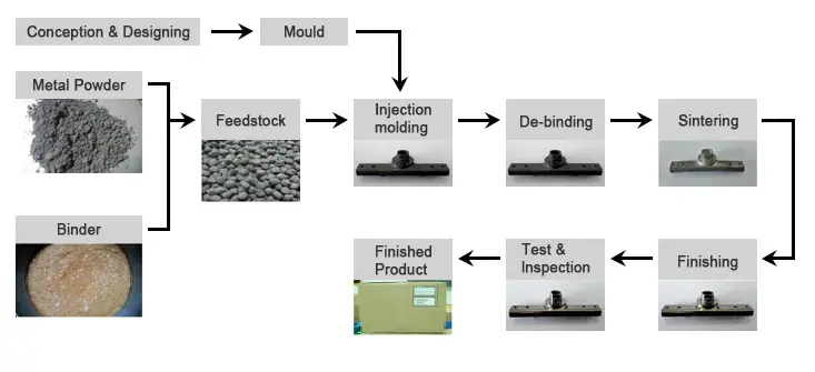 Metal MIM Product For Earphone Parts